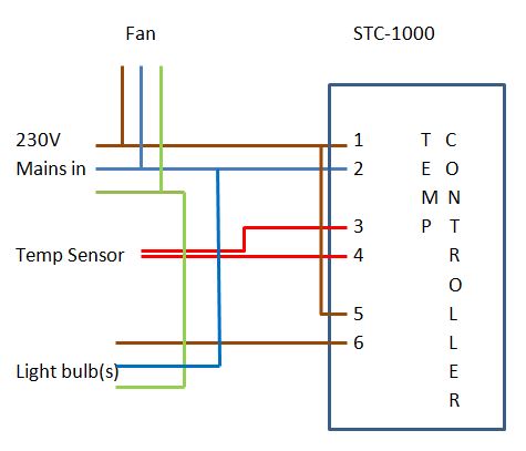 wiring